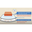 Blotting paper for fish and meat