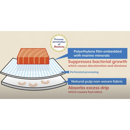 Blotting paper for fish and meat