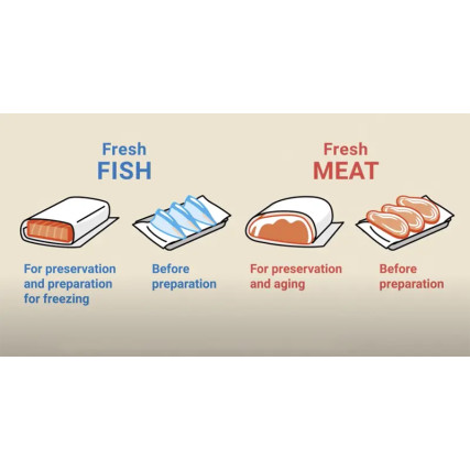 Peixe e carne blotting papel